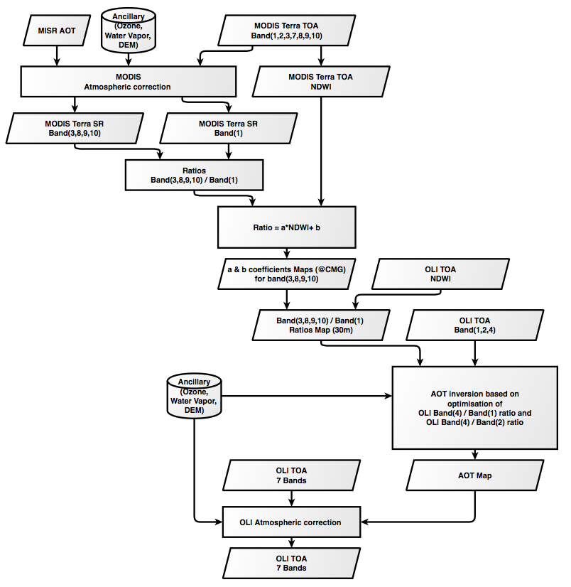 Flowchart For Atm