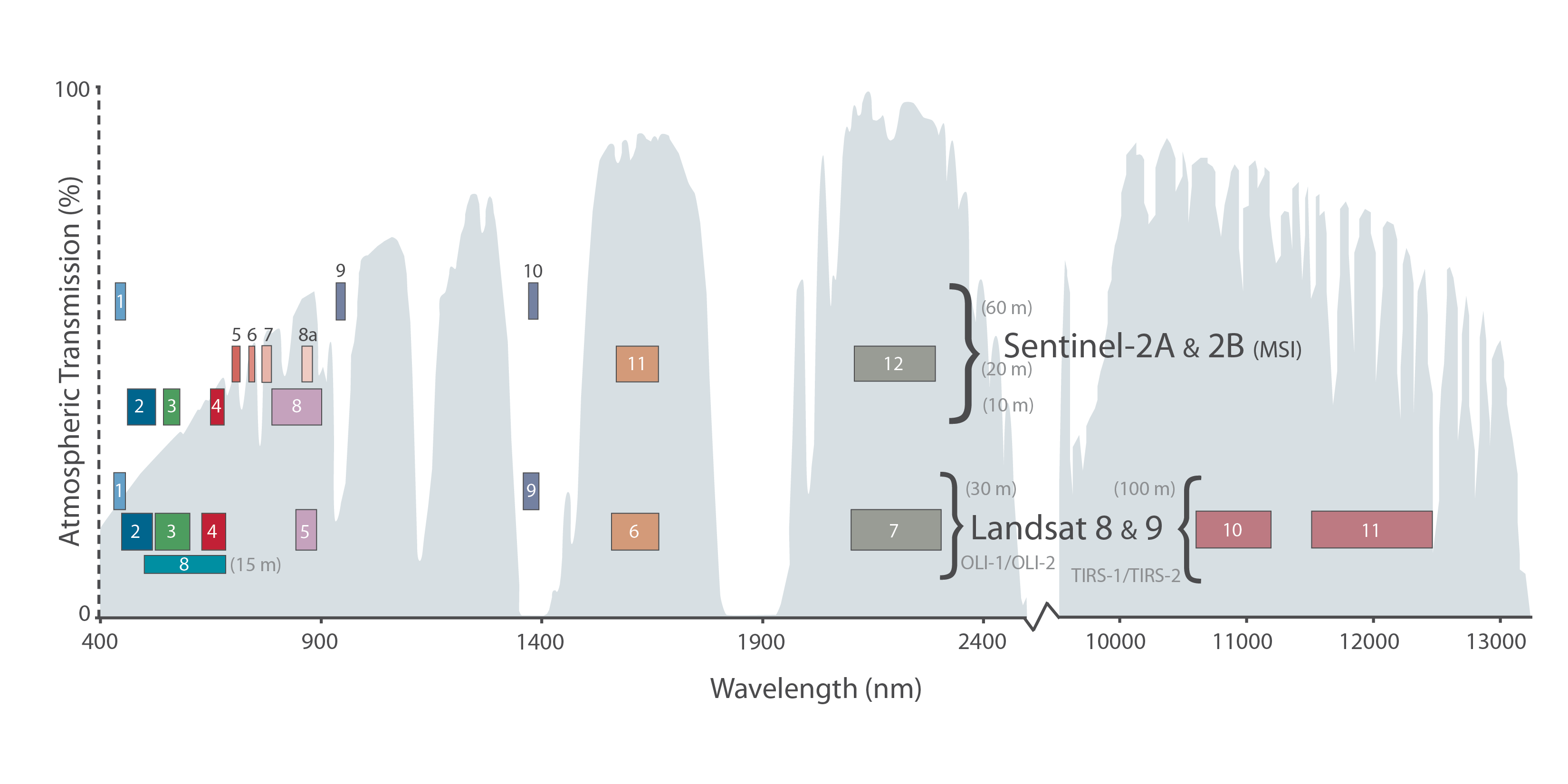 Landsat 8 and 9, Sentinel2AB band comparison